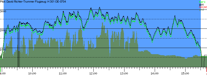 Barometer